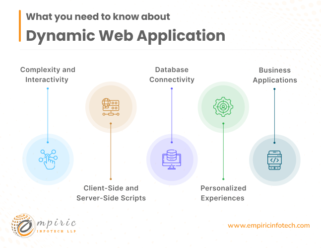 what you should know about Dynamic Web Applications